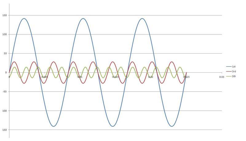 harmonics.JPG
