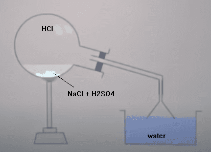 HCl_funnel.png