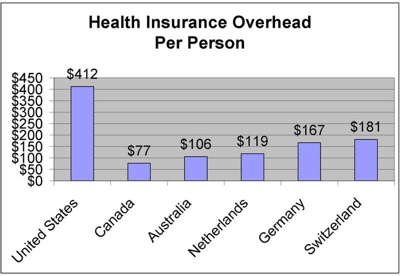 HealthInsuranceOverhead.jpg