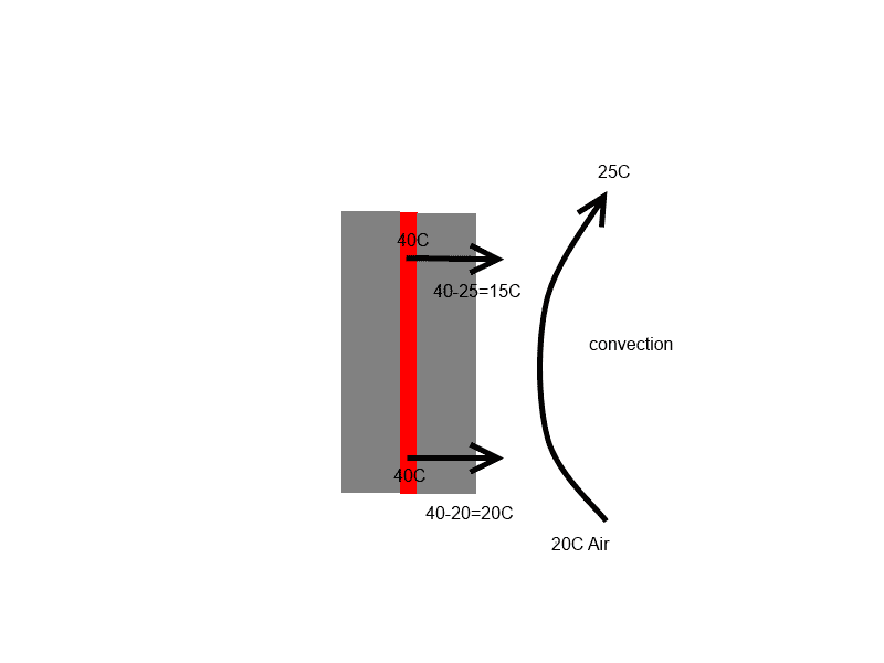 Heat flow with convection.png