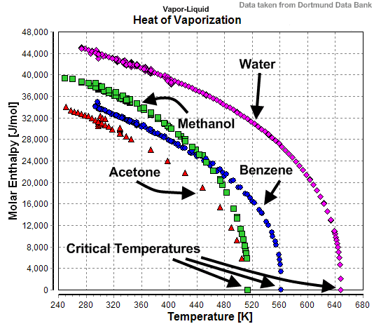 Heat_of_Vaporization_%28Benzene%2BAcetone%2BMethanol%2BWater%29.png