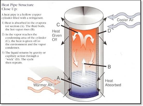 https://www.physicsforums.com/attachments/heat_pipe-jpg.182711/