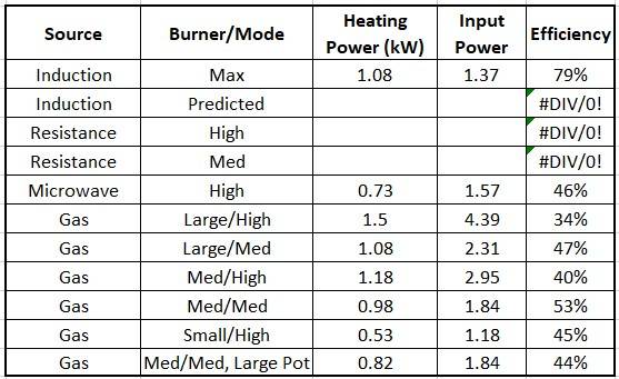 Heating Efficiency.jpg