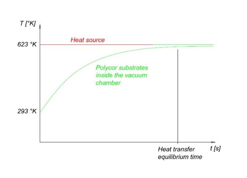 Heating polycor.jpg