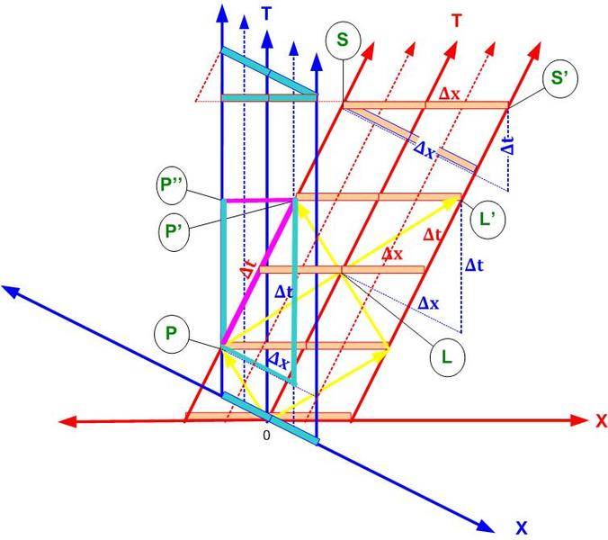 HeightIntervals.jpg