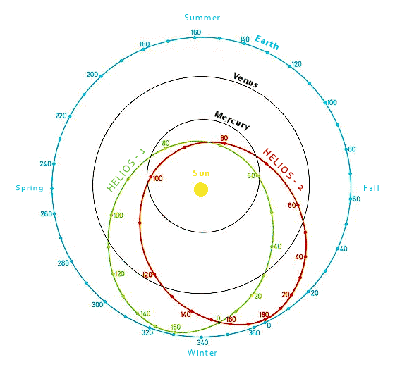 Helios_-_Trajectory.png