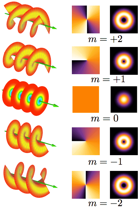 Helix_oam.png
