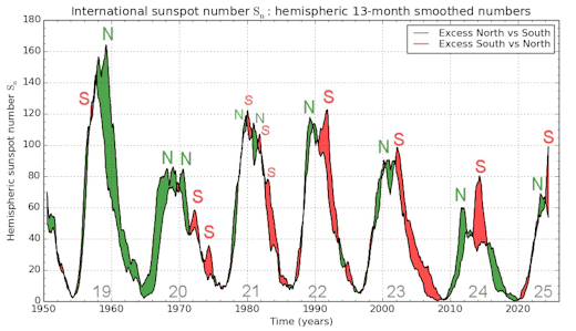 hemispheric_silso_strip.png