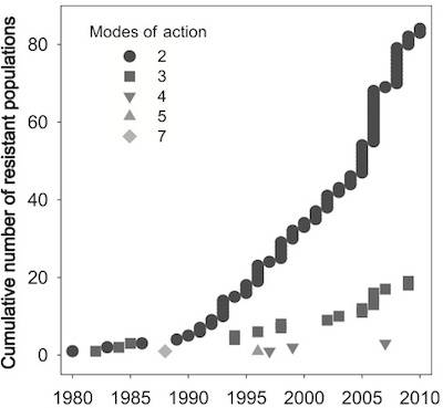 herbicide_resistant_populations.jpg