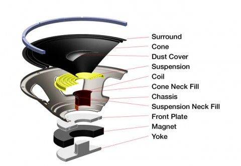 HH-loudspeaker-parts.jpe