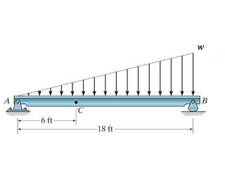 Hibbler.ch7.p25.jpg