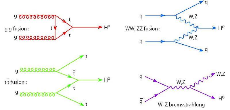 Higgs_prod_graphs_new2.jpg
