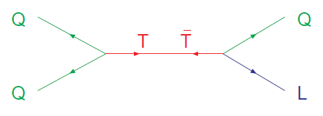 higgs_triplet_proton_decay.png