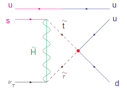 higgsino_proton_decay.png