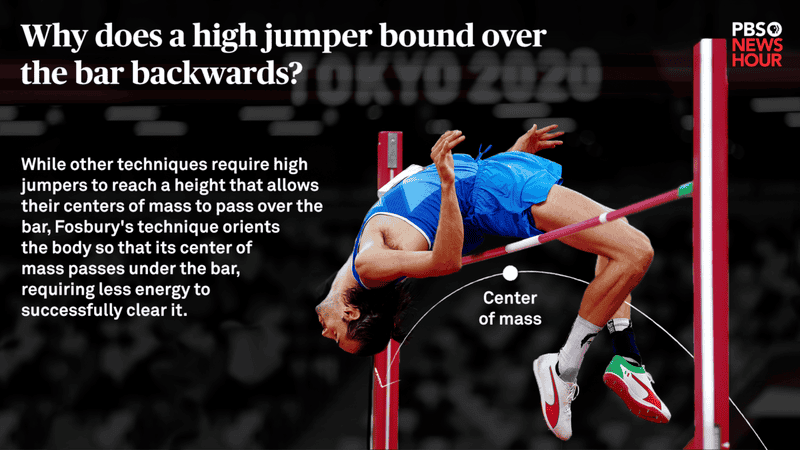 high-jump-physics-03-1200x675.png