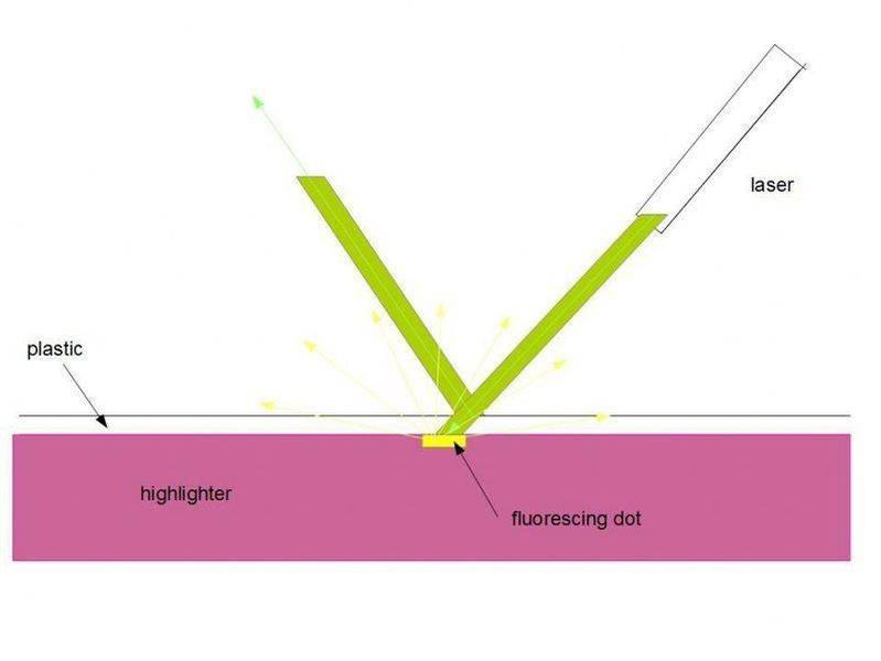 Highlighter.jpg