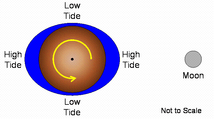hilotide.gif