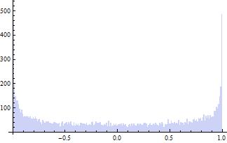 histogram_osc.jpg