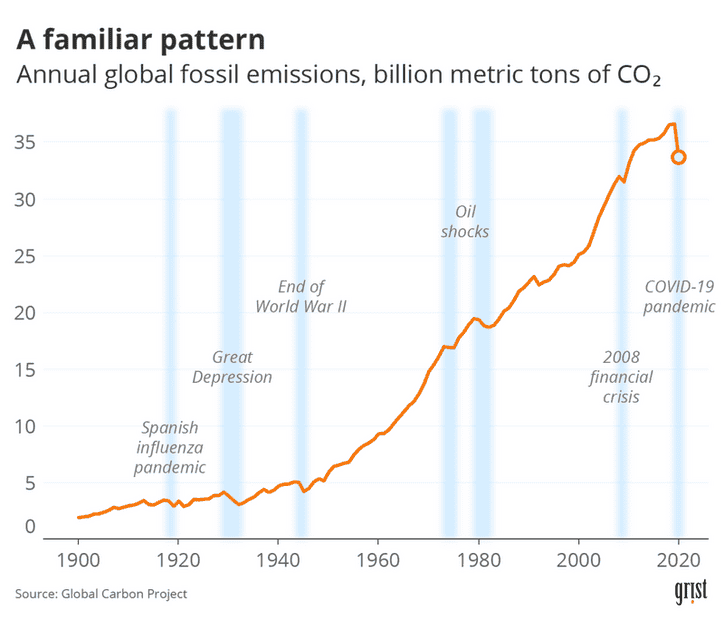 historic-co2-drops-pattern.png