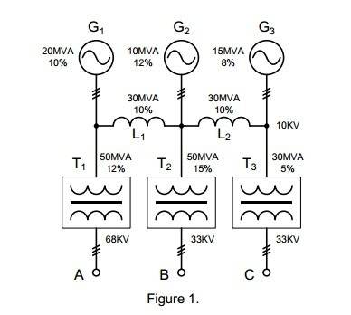 3 Phase Short Circuit