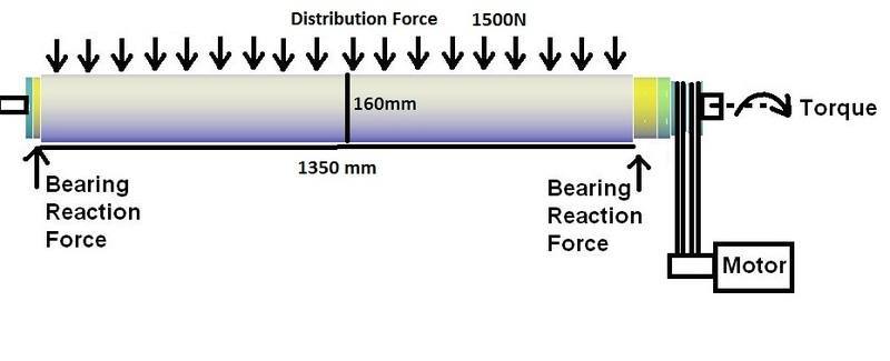 Hollow_Shaft-FBD.jpg