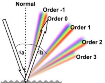 HolographicGlitterDiagram-e1608571150391-362x286.jpg