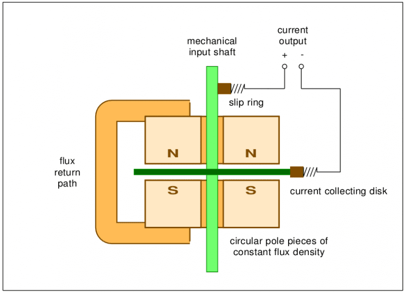 homopolar with no external flux.png