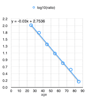 hospitalized.to.dead.ratio.Screen Shot 2020-10-16 at 12.10.01 PM.png