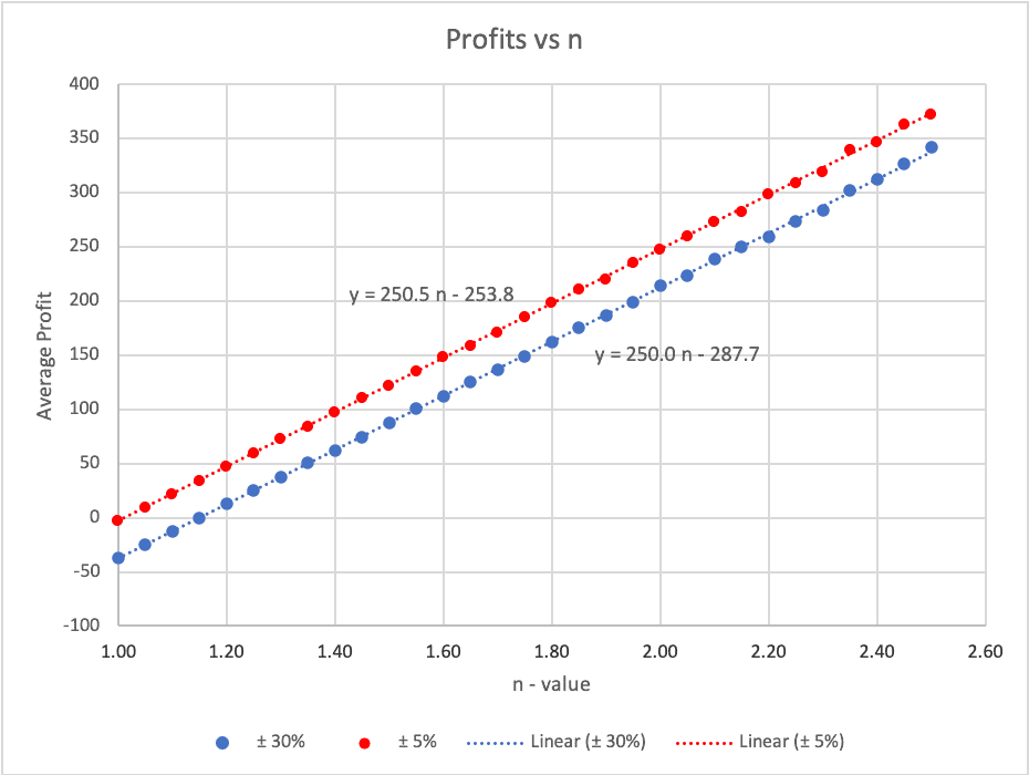 House profits.png