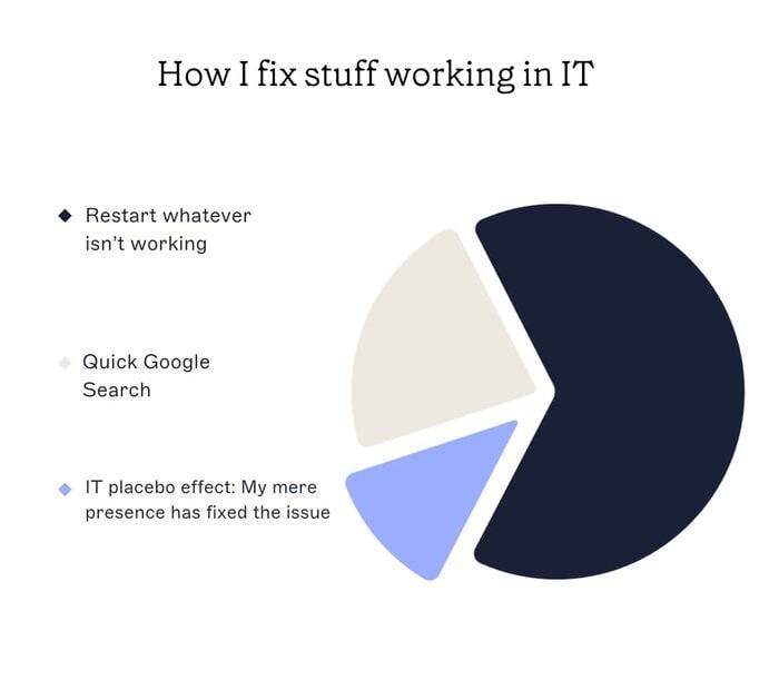 how-i-fix-stuff.jpg