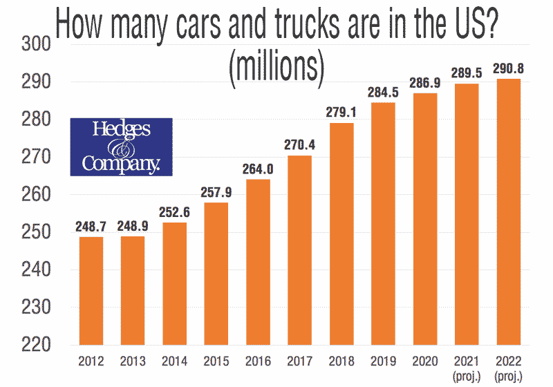how-many-cars-US-800x560-1.png