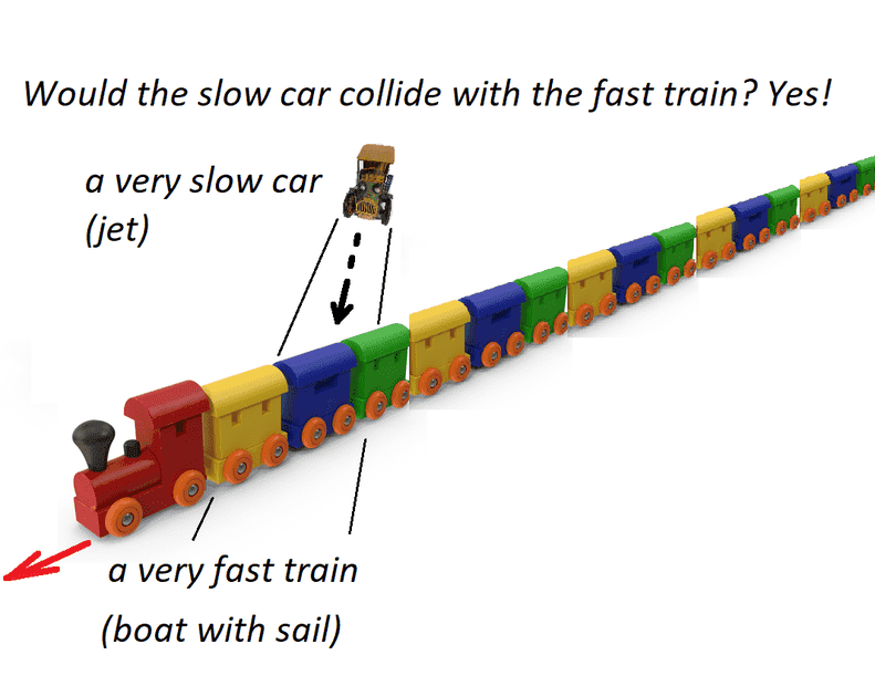 how slow wind collides with fast boat.png