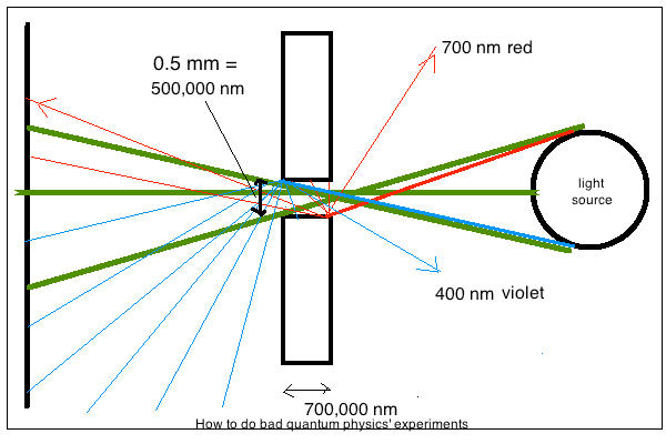 how.to.do.bad.QM.physics.experiments.png