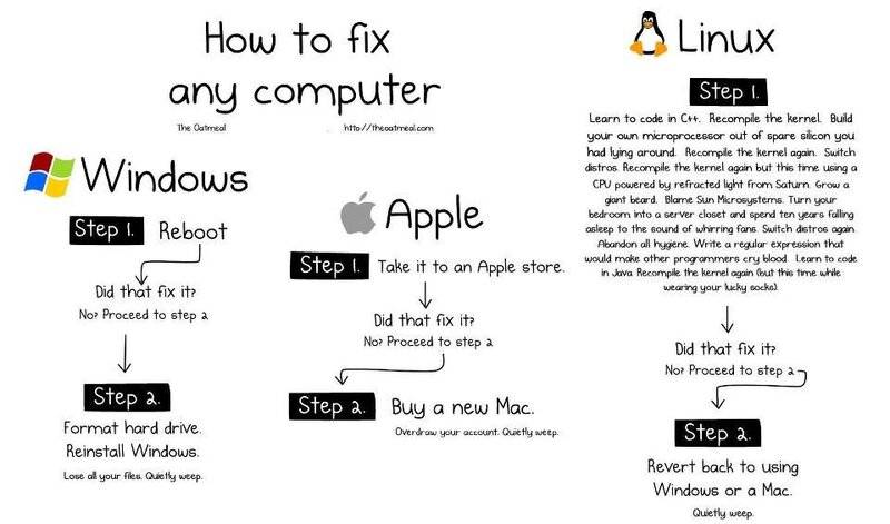 How To Fix Any Computer.jpg