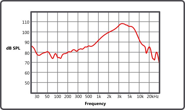 How-to-read-a-Frequency-Response-Graph-Diagram.png