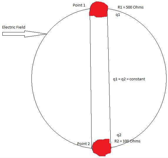 How voltage increases in an (illustrated) electric field when resistance changes.JPG