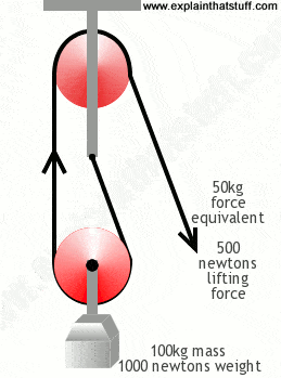 howpulleyswork2.gif