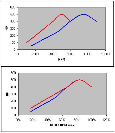 hp-curves-jpg.28156.jpg