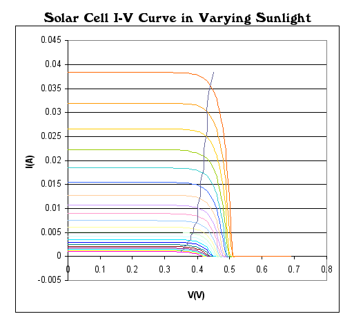 https%3A%2F%2Fupload.wikimedia.org%2Fwikipedia%2Fcommons%2Fd%2Fd8%2FSolar-Cell-IV-curve-with-MPP.png