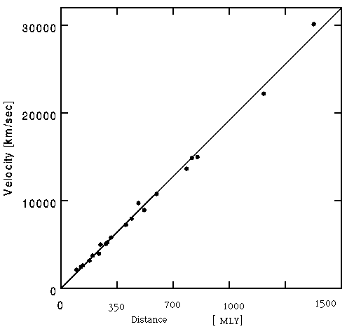 Hubblelawsn1a.gif