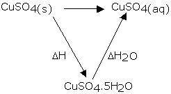 hydration-process-copper-sulphate.gif