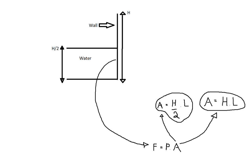 Hydro question.png