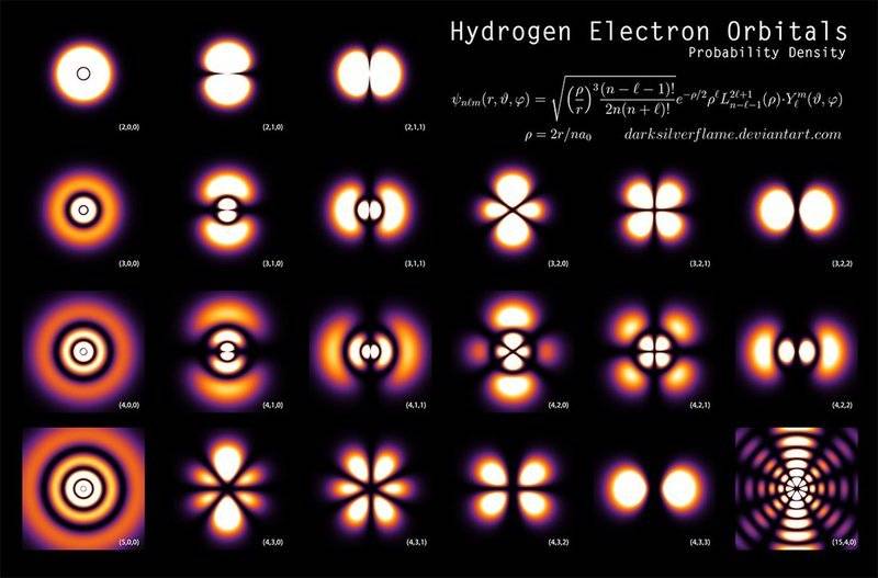 hydrogen_orbitals___poster_by_darksilverflame-d5ev4l6.png