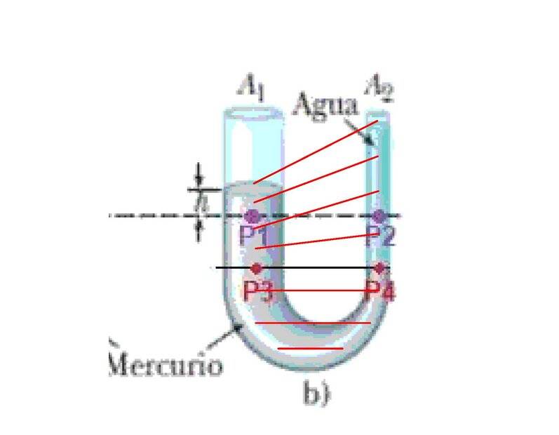 Hydrostatic pressure.jpg
