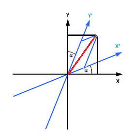 Hyperbolic rotation 2.png