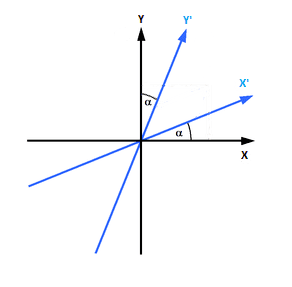 Hyperbolic rotation.png