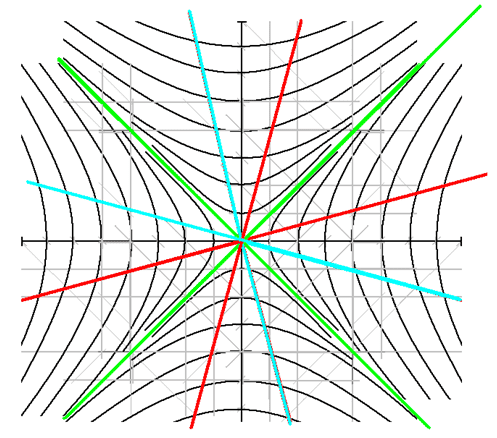 Hyperbolic_Curves_B.png