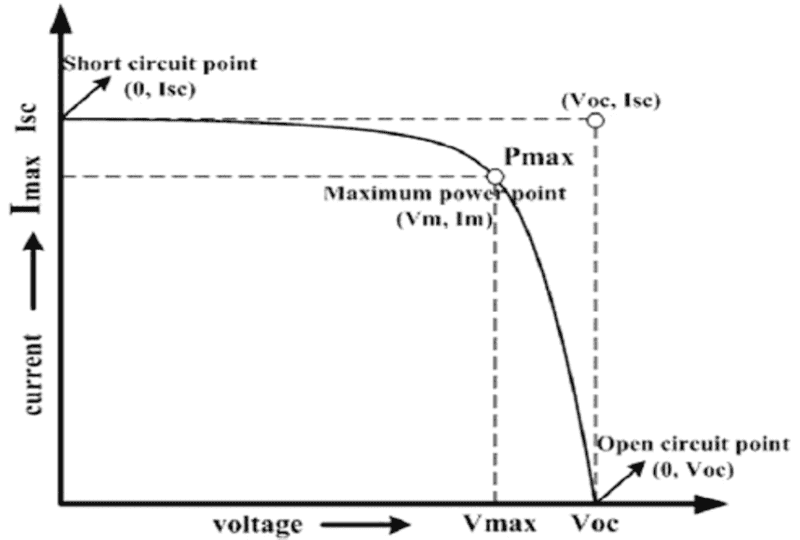 I-V-characteristics-curve-of-a-PV-cell.png