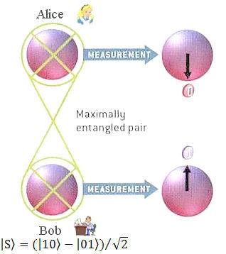 I13-12-entanglement1.jpg