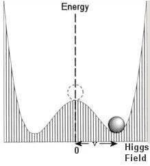 I15-07-Higgs.jpg